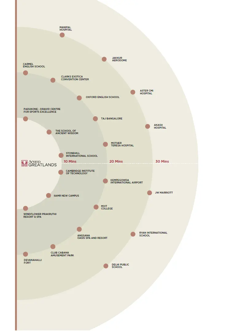 Arvind Greatlands Nearby Locations